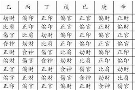 偏財運 八字|偏財八字攻略：揭開偏財格的神秘面紗 